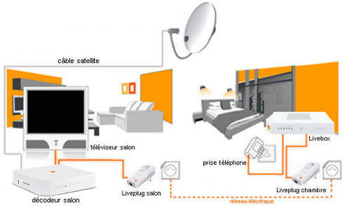 Comment Brancher Le Decodeur Tv Orange En Wifi