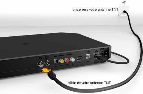 Décodeur Livebox Play : raccorder votre antenne TNT - Assistance Orange